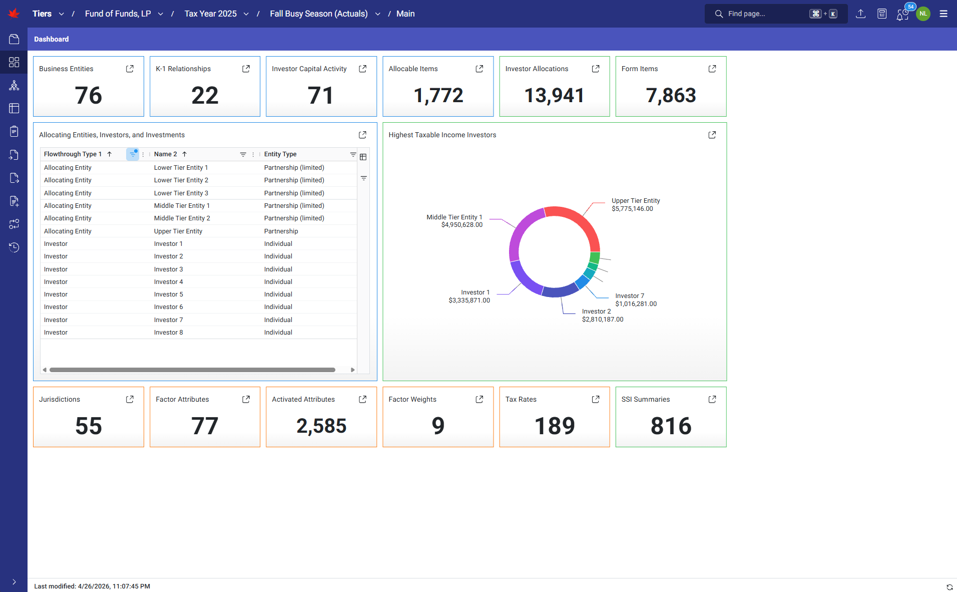 TIERS screenshot showing dashboard